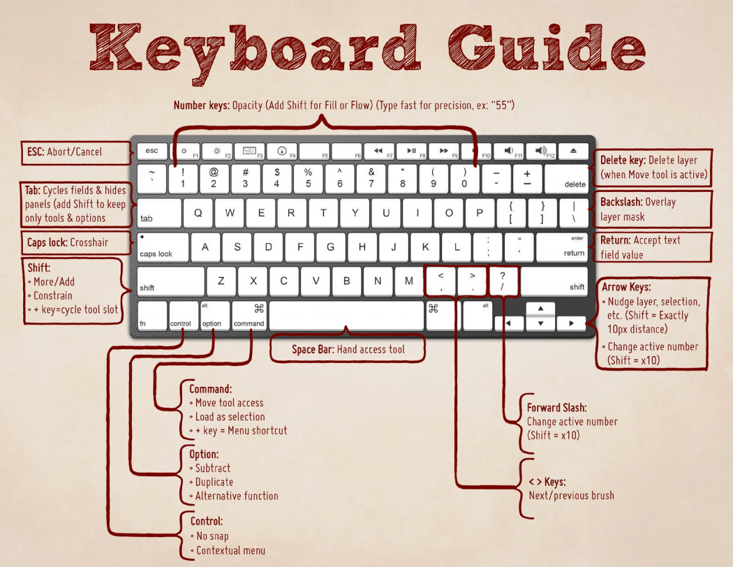 Computer Keyboard Shortcuts Keys Must To Know