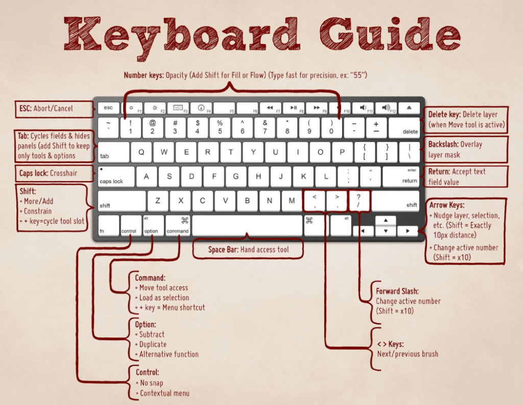 artrage 6 keyboard shortcuts