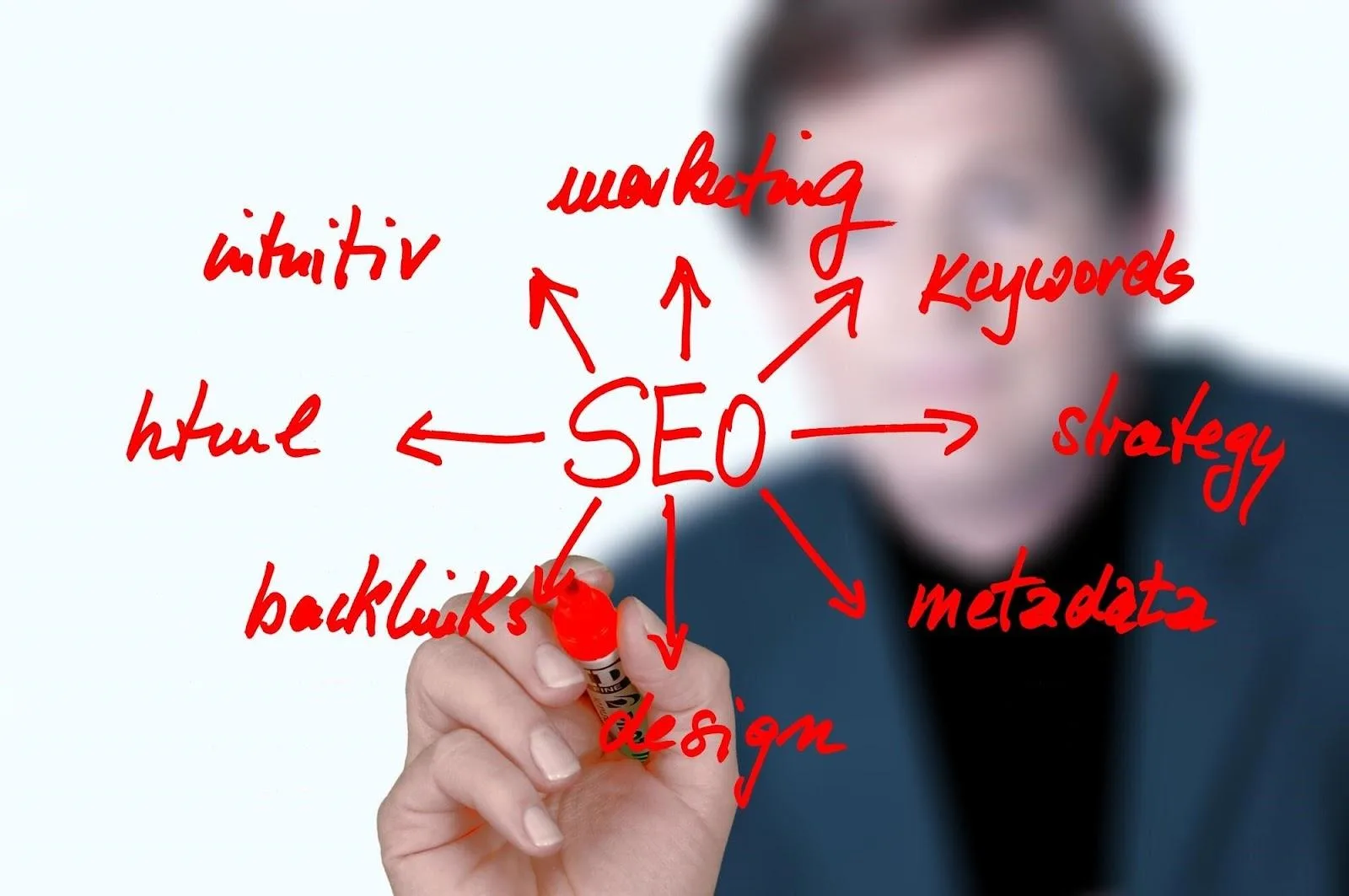 Organic SEO Services,